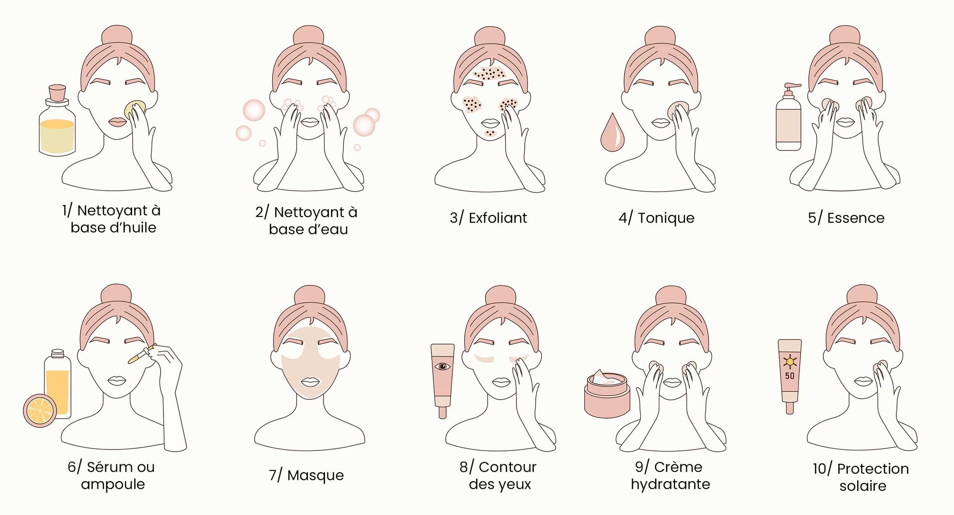 Les 10 &eacute;tapes traditionnelles de la skincare cor&eacute;enne