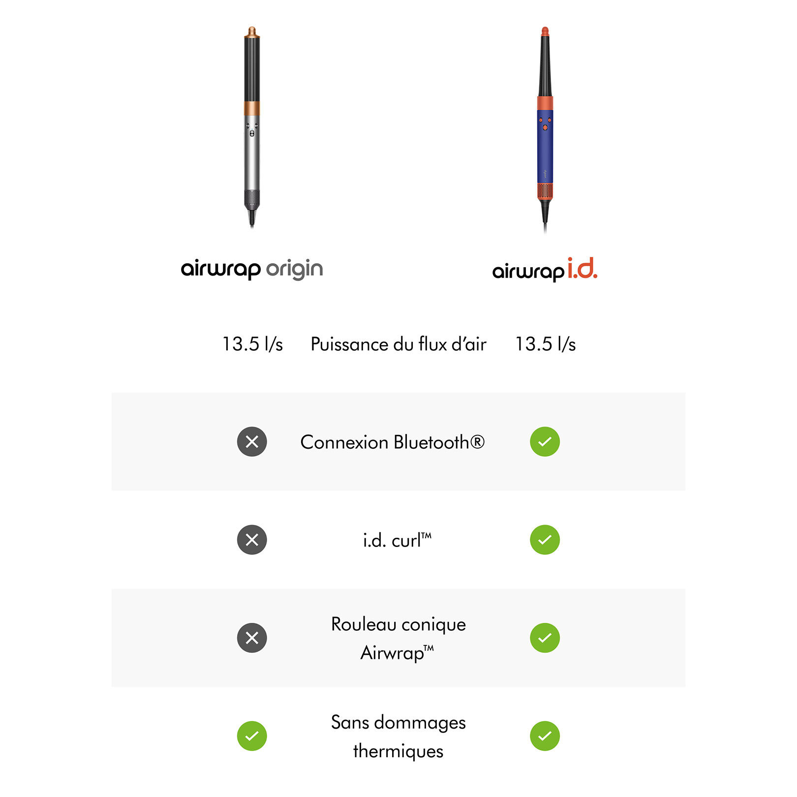 Airwrap origin