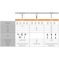 Sèche-cheveux Supersonic avec 5 accessoires de coiffage