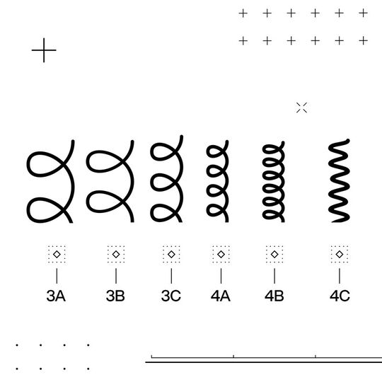 Shampooing réparateur cheveux bouclés Acidic Bonding Curls