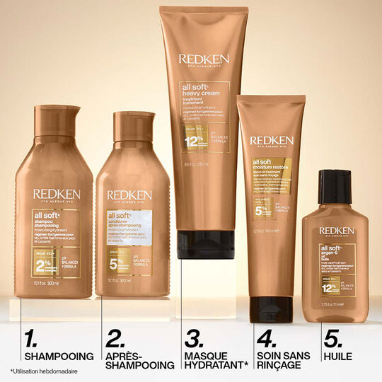 Soin sans rinçage hydratant cheveux secs All Soft Moisture Restore