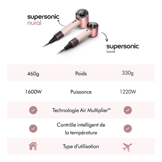 S&egrave;che cheveux de voyage Supersonic Travel