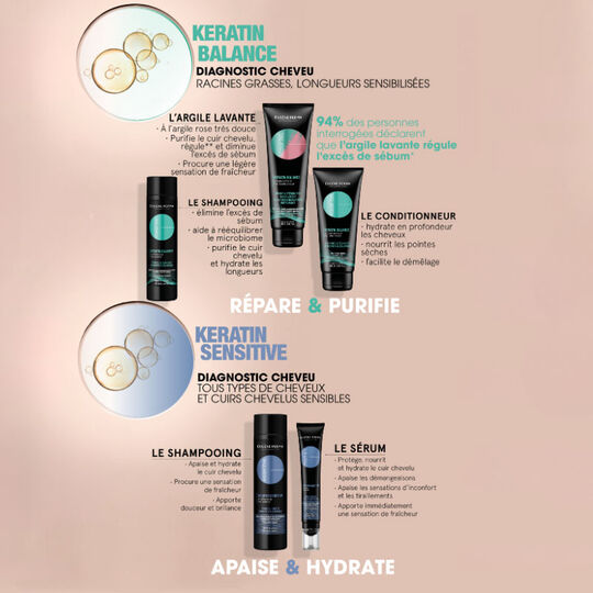 Conditionneur équilibrant Essentiel Keratin Balance