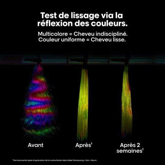 Masque disciplinant Keratin Alpha Sleek 250 ml