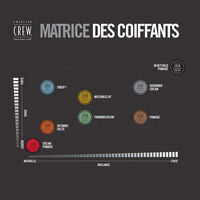 Crème de coiffage tenue légère Cream Pomade