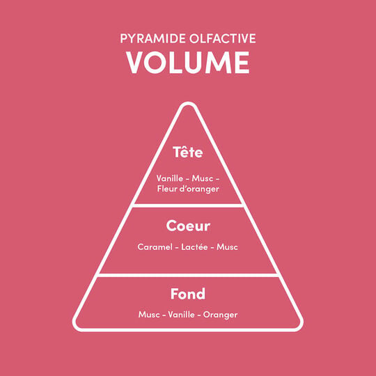 Rituel volumateur pour cheveux fins