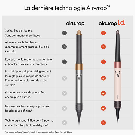 Airwrap i.d. cheveux raides à ondulés
