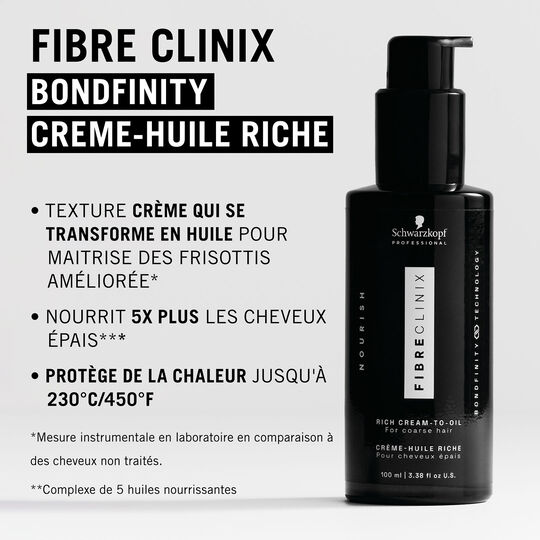 Cr&egrave;me en huile riche Fibre Clinix