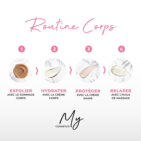 Cr&egrave;me corps