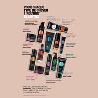 Masque illuminateur Essentiel Keratin Glow