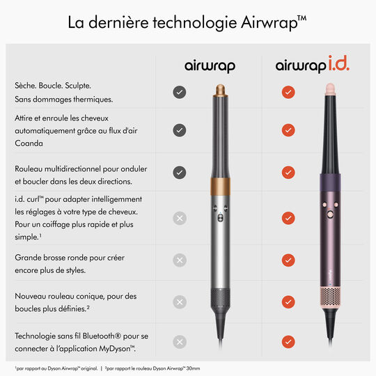 Airwrap i.d. édition limitée fête des mères cheveux bouclés frisés
