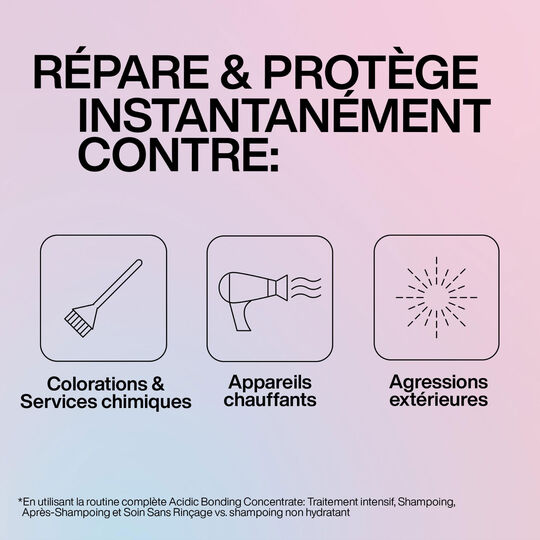 Traitement intensif ultra concentré Acidic Bonding Concentrate 190ml