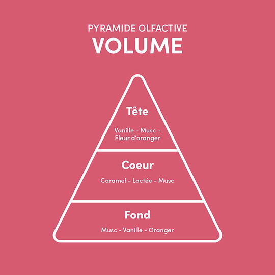 Rituel 5 étapes cheveux fins