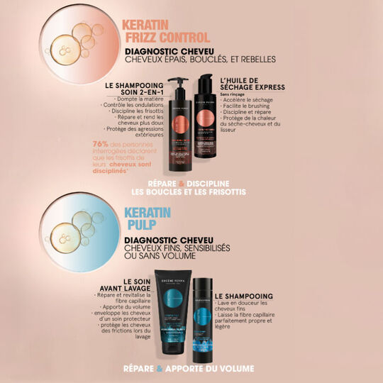 Shampooing volumateur Essentiel Keratin Pulp format voyage 100ml