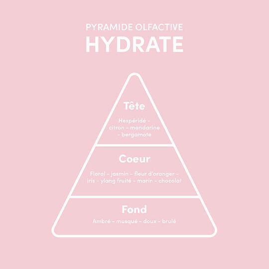 Rituel hydratant intense cheveux secs