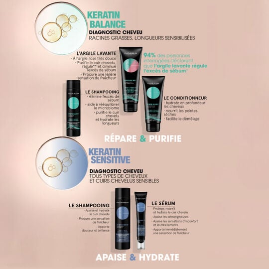 Shampooing pour cuir chevelu sensible Essentiel Keratin Sensitive