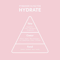 Rituel 5 étapes cuir chevelu sain