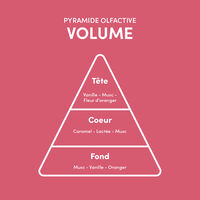 Rituel volumateur pour cheveux fins