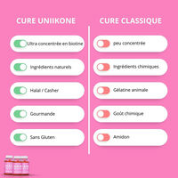 Gummies Hair Booster Biotine