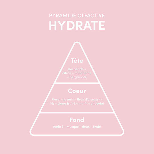 Protocole racines grasses pointes sèches